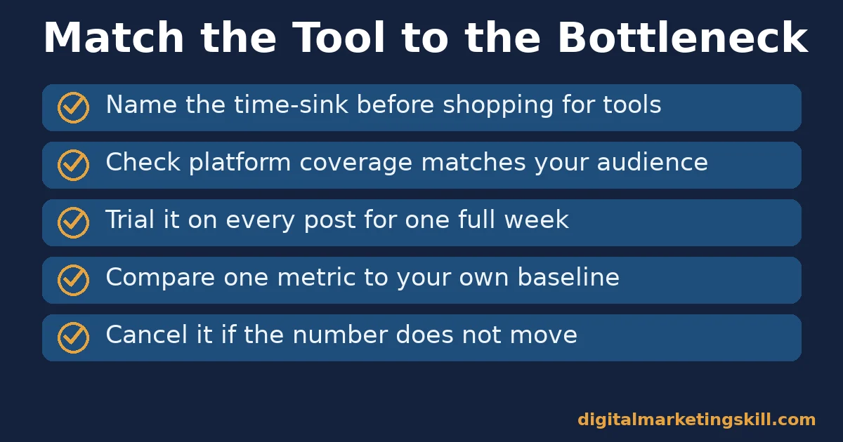 Five-point checklist for choosing social media marketing tools by naming the bottleneck, checking platform coverage, trialling, comparing and cancelling if unproven