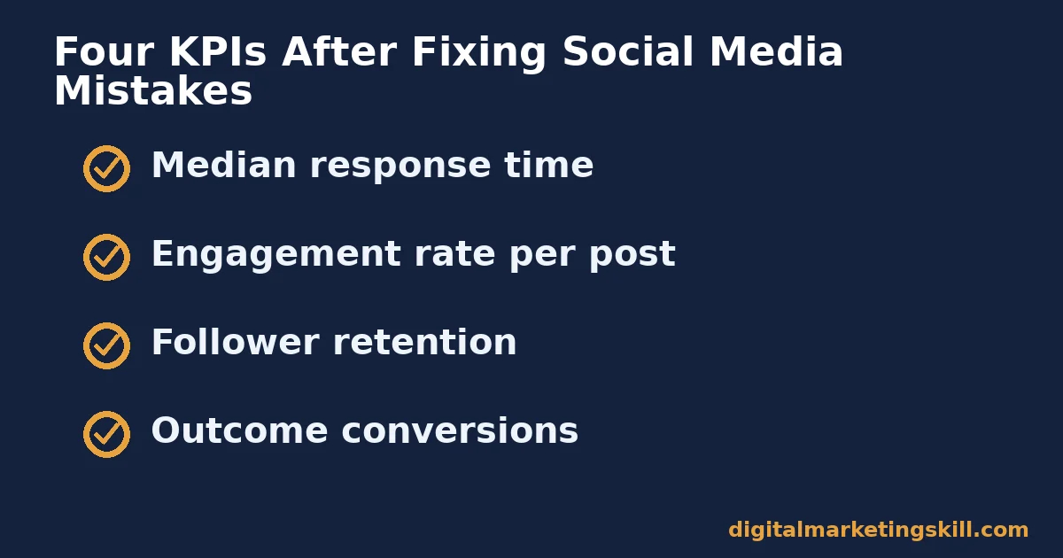 Social media mistakes measurement checklist listing median response time, engagement rate, follower retention and outcome conversions