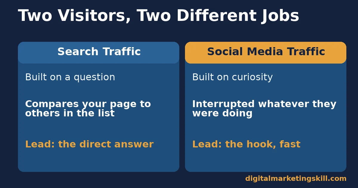 Social media traffic comparison: search traffic built on a question against social media traffic built on curiosity