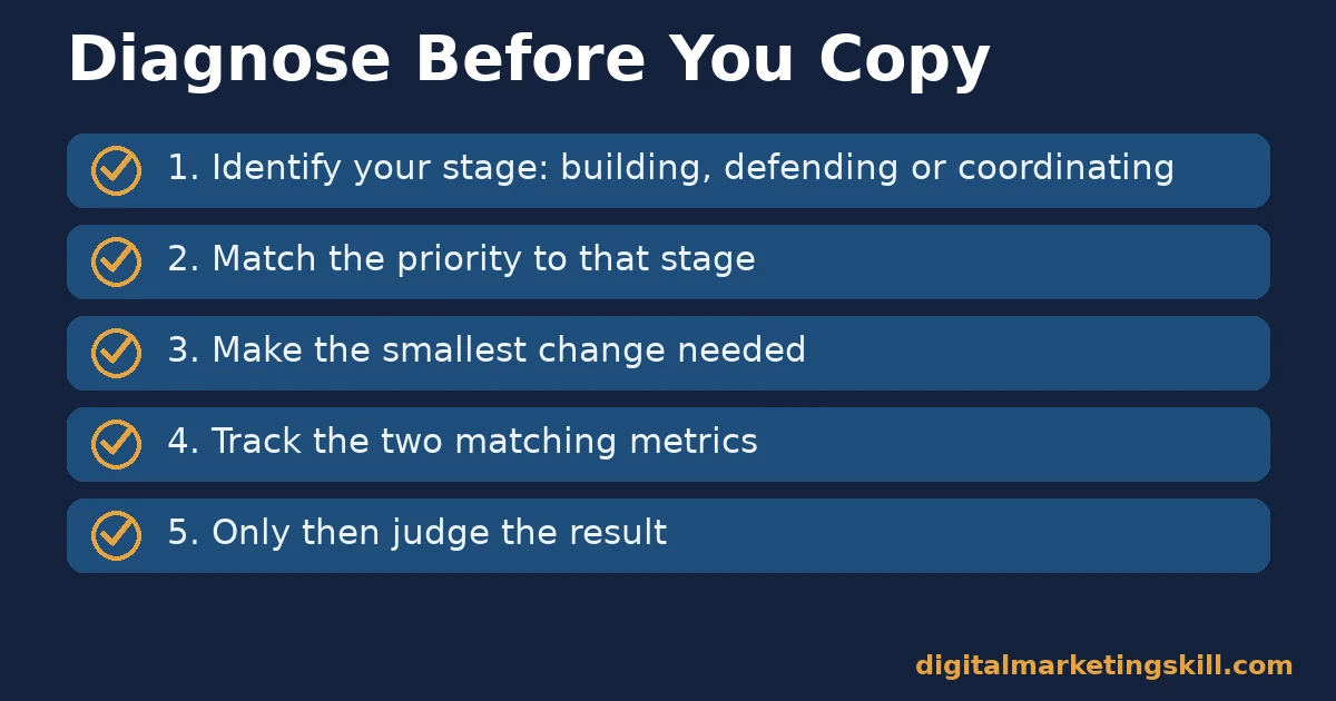 Strategic brand management checklist with five steps for diagnosing a company stage before copying another brand's playbook