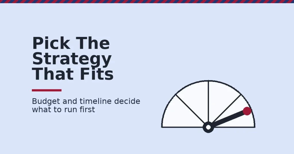 Gauge metaphor for strategies in digital marketing, with a needle pointing to the one crimson option that fits the budget and timeline