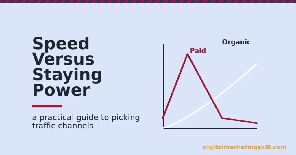 traffic generation concept: a paid traffic spike that fades versus organic traffic that compounds