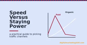 traffic generation concept: a paid traffic spike that fades versus organic traffic that compounds