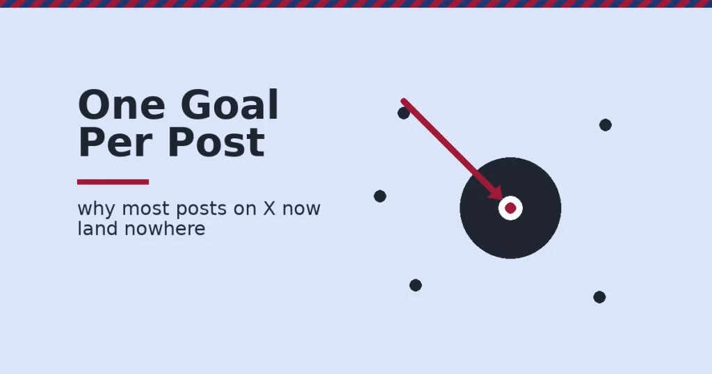 Illustration of a Twitter marketing strategy: scattered posts miss the target while one goal-matched post hits the center