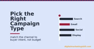 Types of advertising campaign shown as a signpost with four arms -- search, email, social and display -- with the email arm highlighted in red