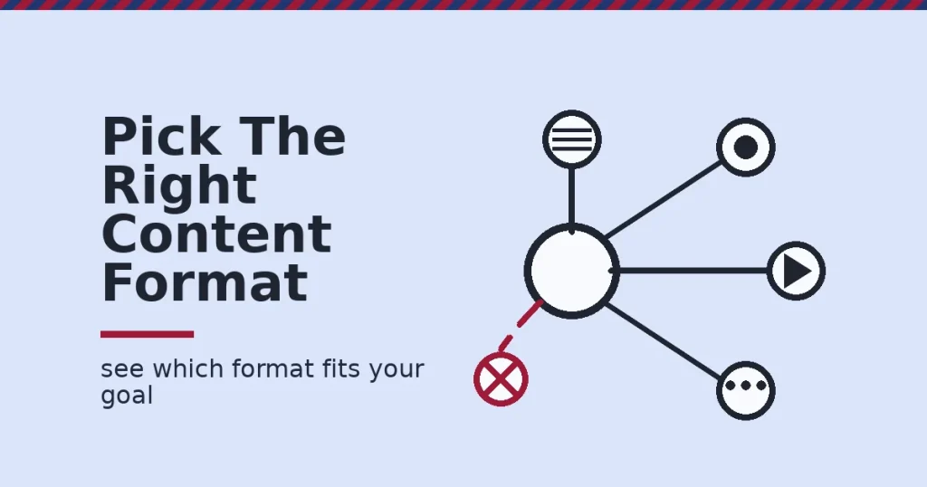 Types of digital content shown as a hub connecting to a document, image, video and chat icon, with one broken crimson path to a failed pick