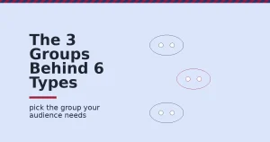 Three pairs of dots grouped inside outlined ovals, one group highlighted in crimson, representing the three groups behind types of marketing