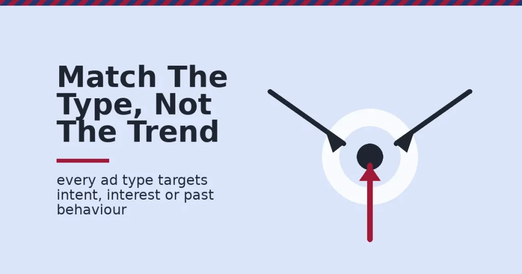 Types of online advertising shown as three arrows for intent, interest and past behaviour converging on one target