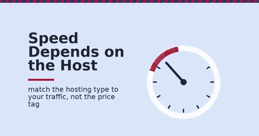 A speedometer gauge illustrating website hosting services, with the needle pointing into a crimson slow zone