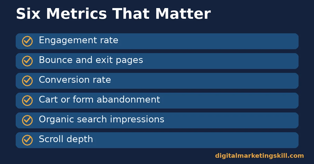 Checklist of six metrics for a website in digital marketing: engagement rate, bounce and exit pages, conversion rate, cart or form abandonment, organic search impressions and scroll depth