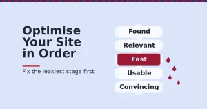 Website optimisation skills cover: a five-stage pipe with the Fast stage leaking amber drops