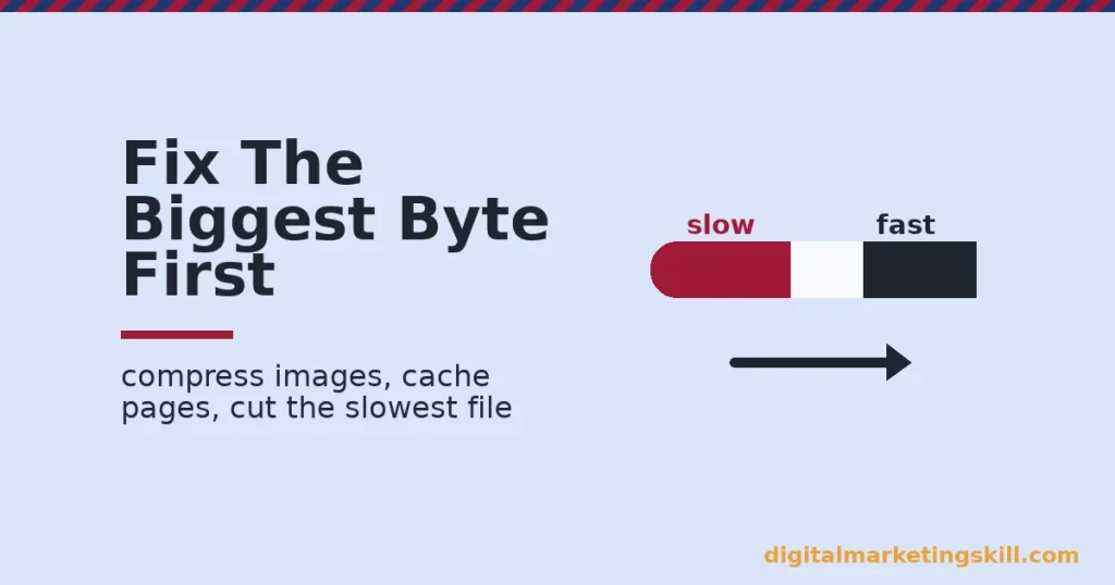 Illustration for website page speed showing a slow to fast gauge bar with an arrow pointing from the slow red zone to the fast dark zone