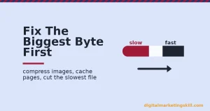 Illustration for website page speed showing a slow to fast gauge bar with an arrow pointing from the slow red zone to the fast dark zone