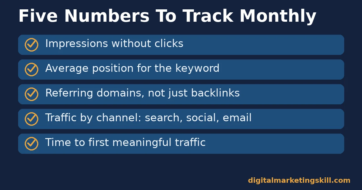 Checklist of five metrics for website traffic strategies: impressions, average position, referring domains, traffic by channel and time to first traffic