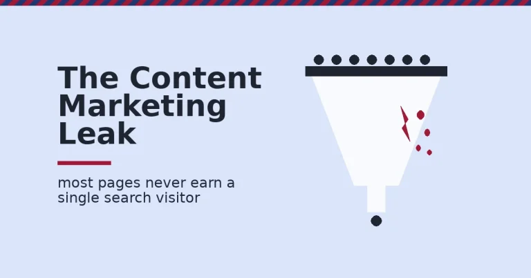Illustration answering what is content marketing: a funnel of published pages leaking out as zero-traffic pages, with one page reaching readers