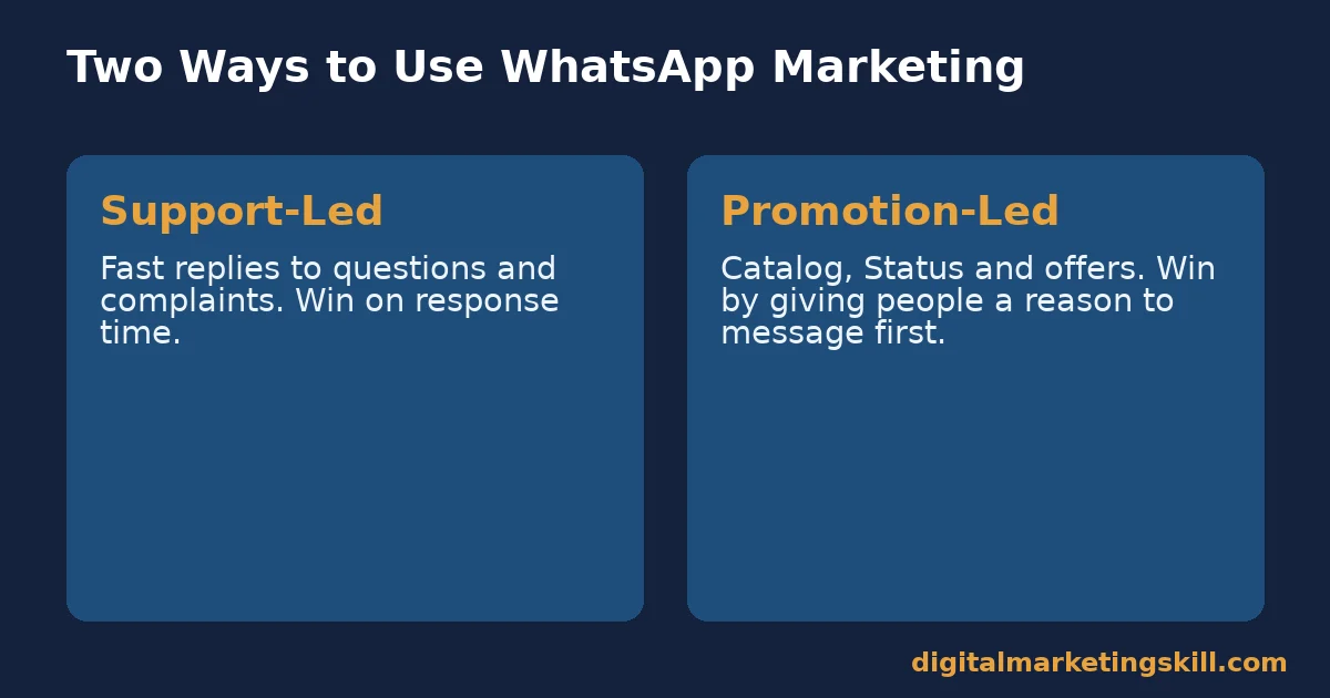WhatsApp marketing comparison of support-led businesses that win on response time and promotion-led businesses that win on catalog and offers